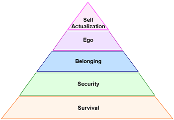 Maslow